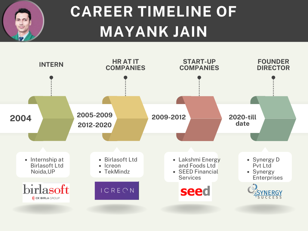 Career Timeline of Mayank Jain